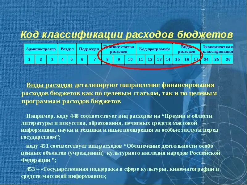 Код классификации расходов бюджета. Структура кода классификации расходов бюджетов. Код целевой статьи расходов. Статьи расходов бюджетной классификации. Коды направлений расходования средств