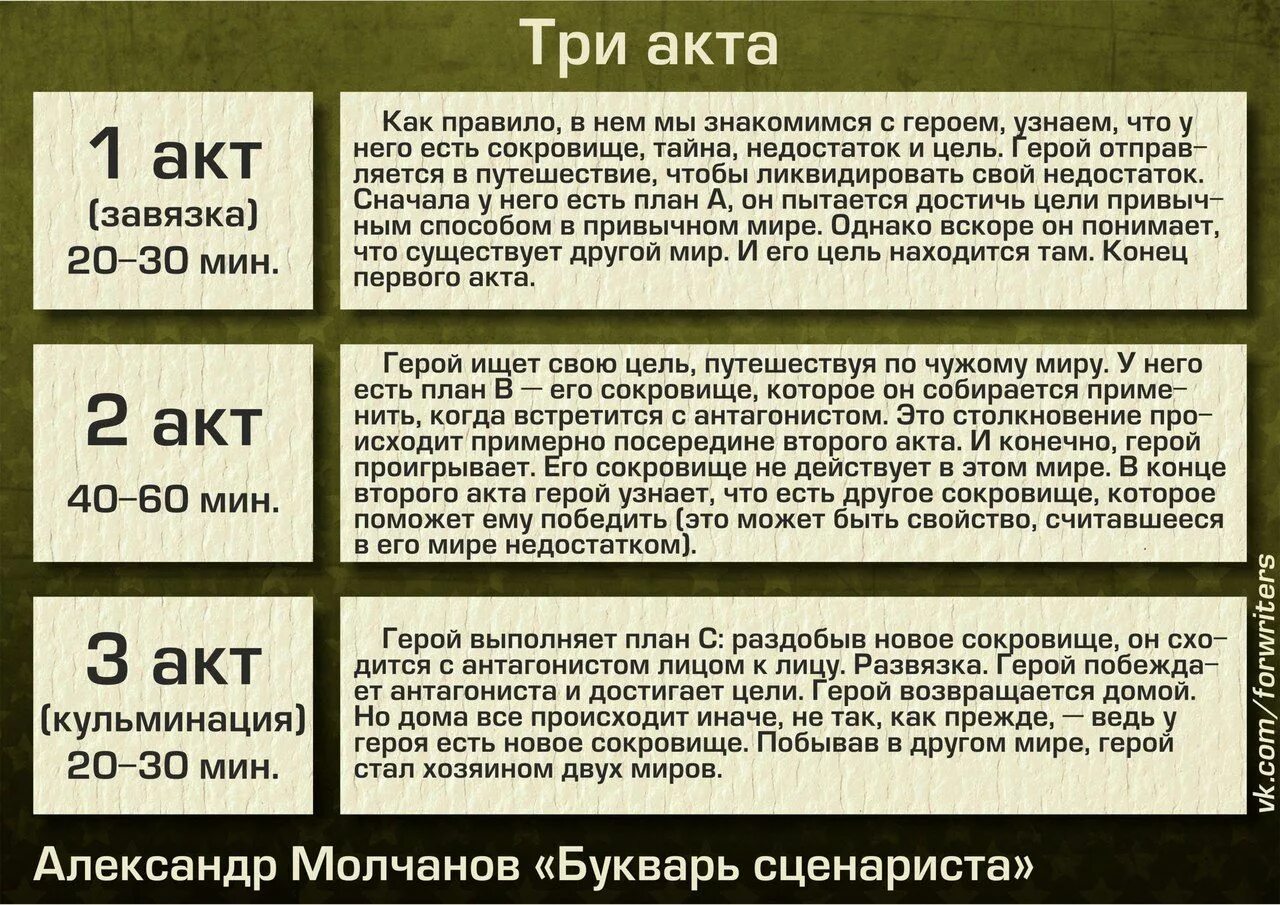 Видео первый акт. Схема сценария. Структура сценария. Структура написания книги.