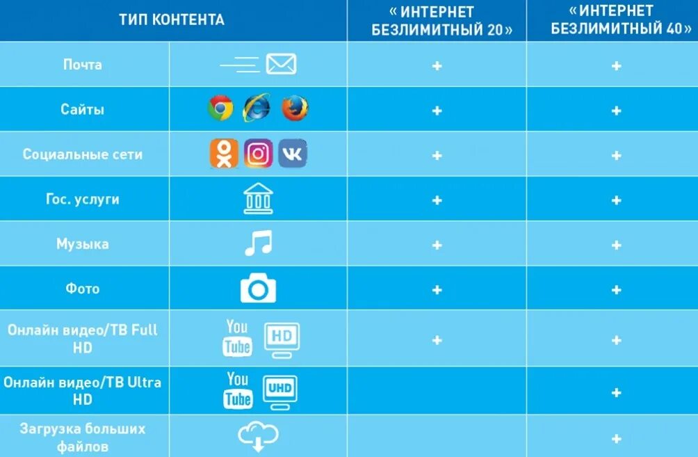 Спутниковый интернет тарифы. Тарифы спутникового интернета Триколор. Тарифный план Триколор интернет. Спутниковый интернет скорость.