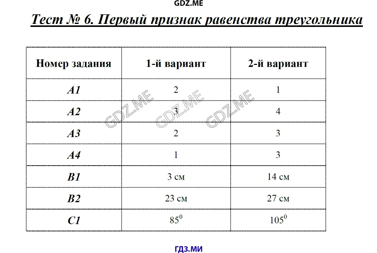 Тест треугольники признаки равенства треугольников ответы. Тест 6 первый признак равенства треугольников. Тест 8 второй признак равенства треугольников. Контрольная работа по теме признаки равенства треугольников. Второй признак равенства треугольников тест 8 ответы.