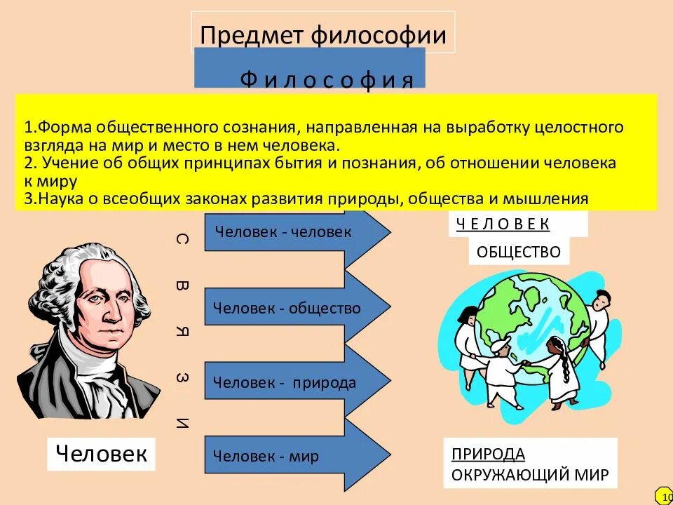 Философский предмет. Человек и общество философия. Философия ее предмет и функции. Значимость философии в обществе. Философия презентация.