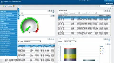 Remedy IT Service Management Suite 18.05. 