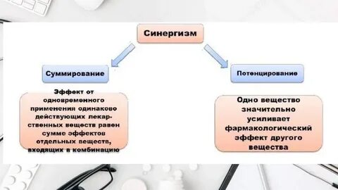 Комбинированное применение