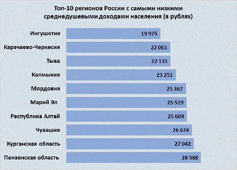 Численность занятого населения 2025. Численность занятого населения 2025