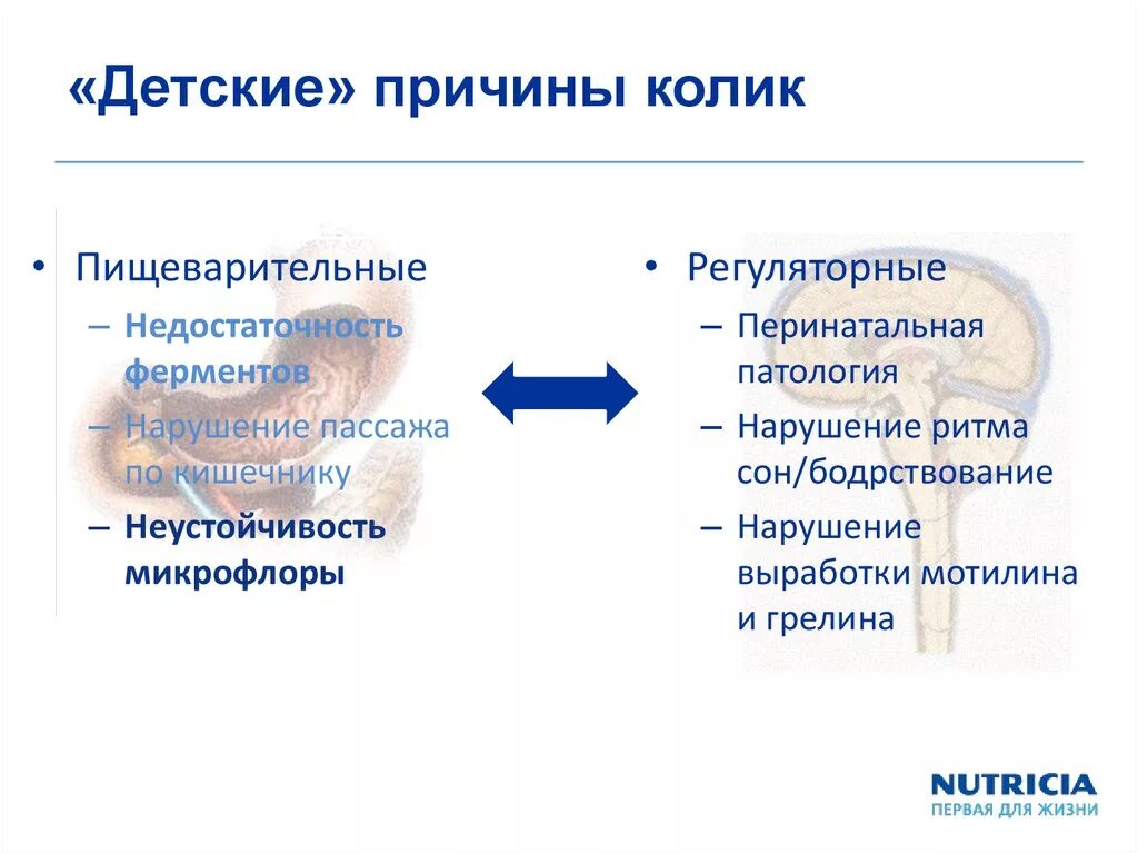 Формы колик. Колики причины. Младенческие колики причины. Почему возникают колики. Почему появляются колики.