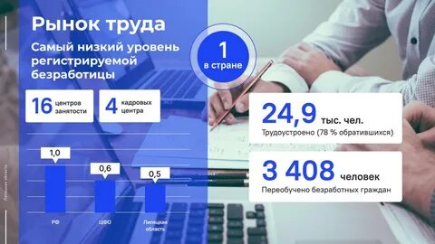 Занятость липецкая область