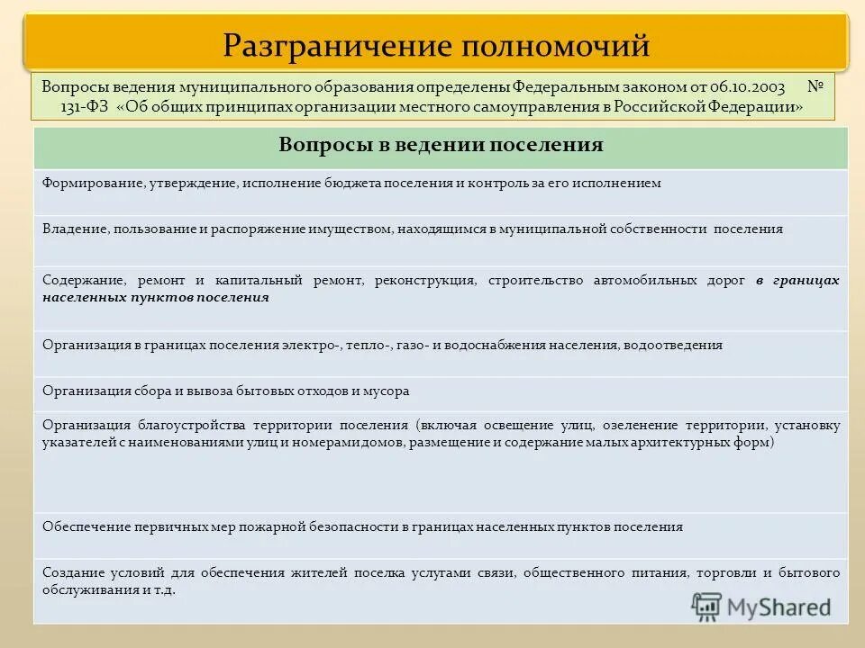 ведение муниципальных образований