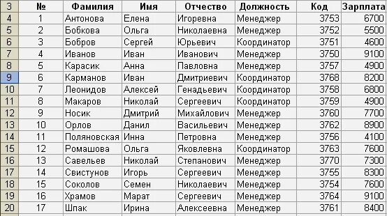 Венценосная европейская фамилия 5 букв. Фамилия имя отчество список. Список имен и фамилий. Фамилии и имена людей список. Фамилии имена и отчества людей список.