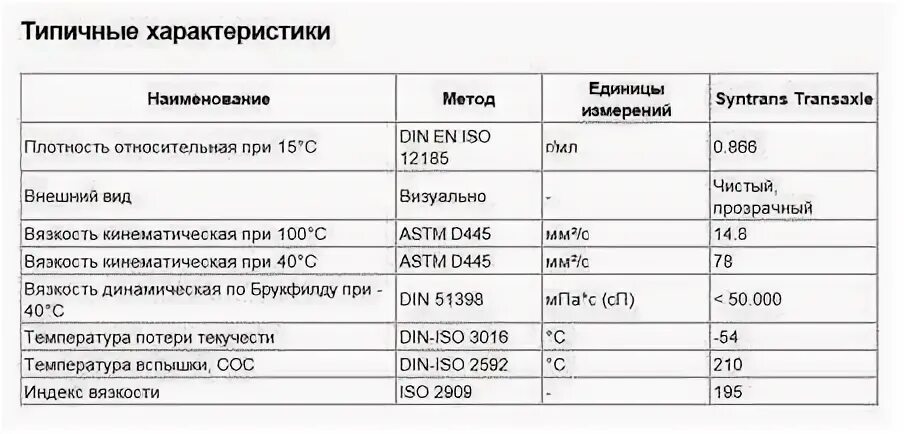 Сколько литров масла рено логан