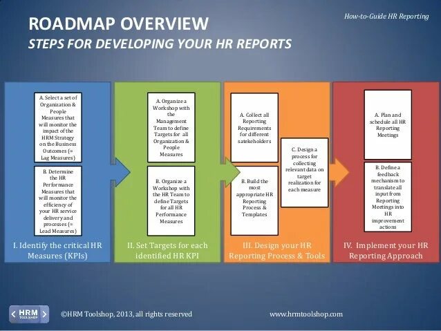 Roadmap excel. Roadmap эксель. Roadmap в excel шаблон. HR Road Map. Roadmap student book