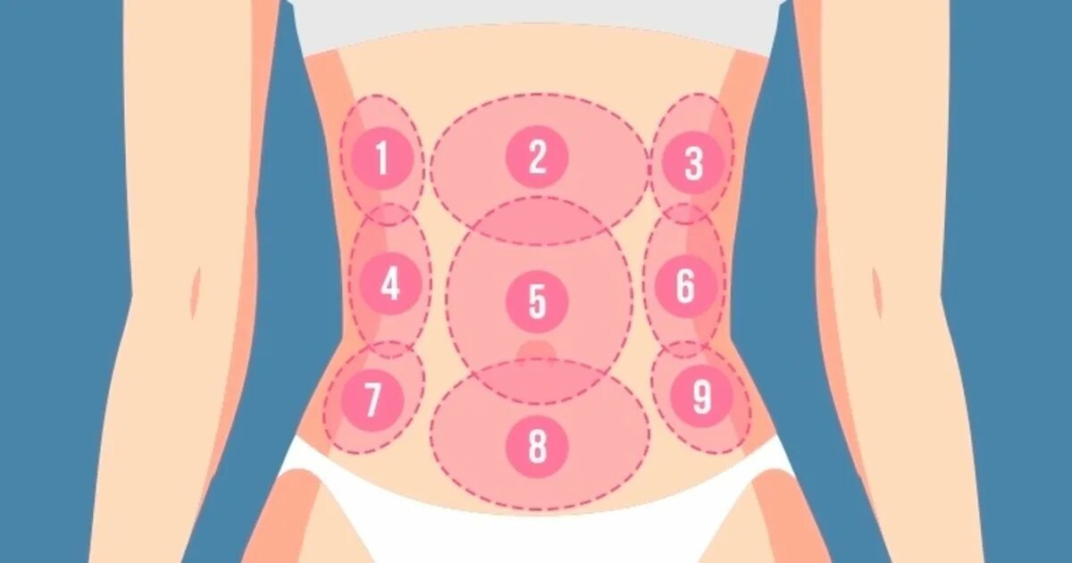Массаж живота по часовой или против. Гладить живот по часовой стрелке. Гладить живот по часовой стрелке или. Гладить живот по часовой стрелке. Массировать живот по часовой или против.