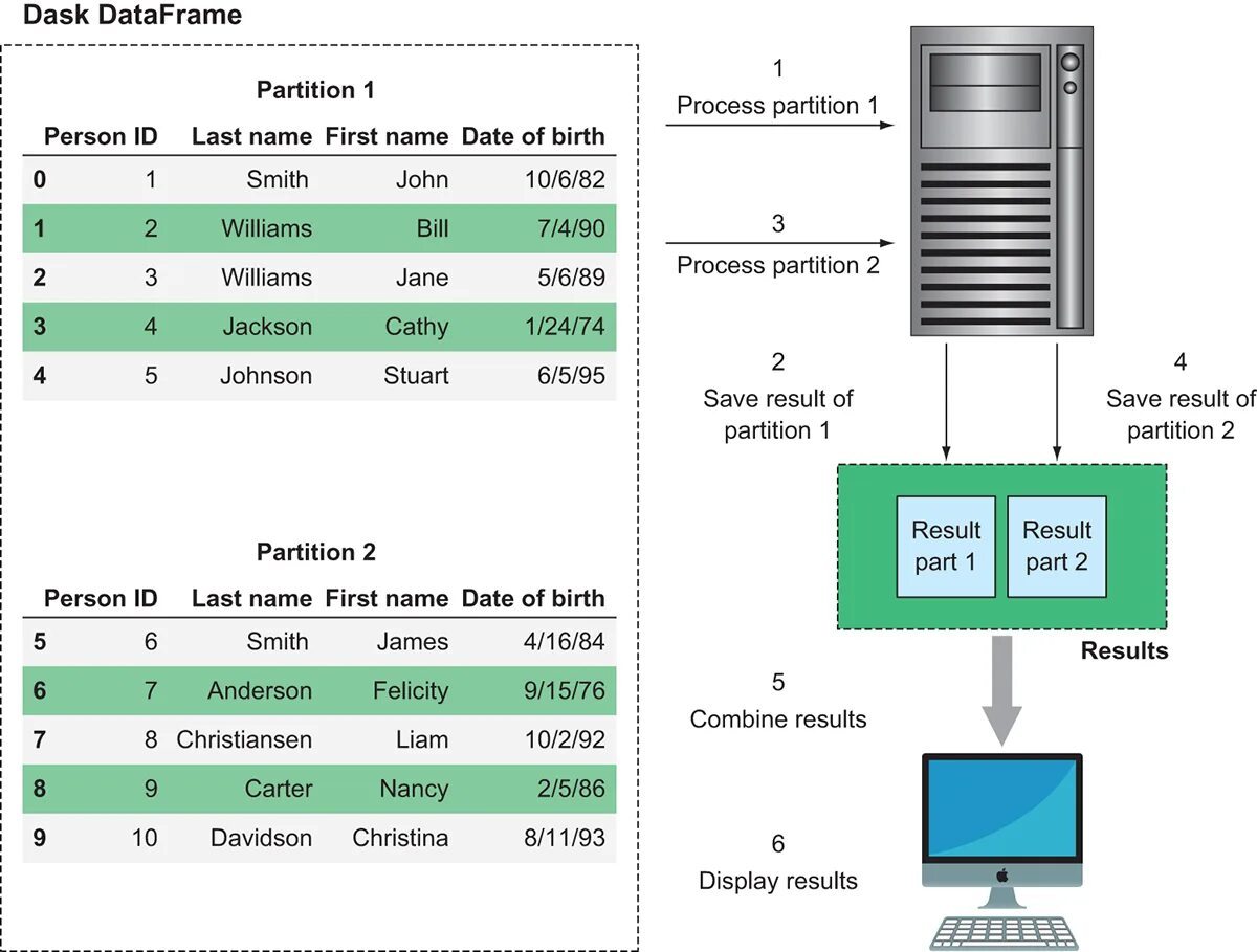 Dataframe from dict