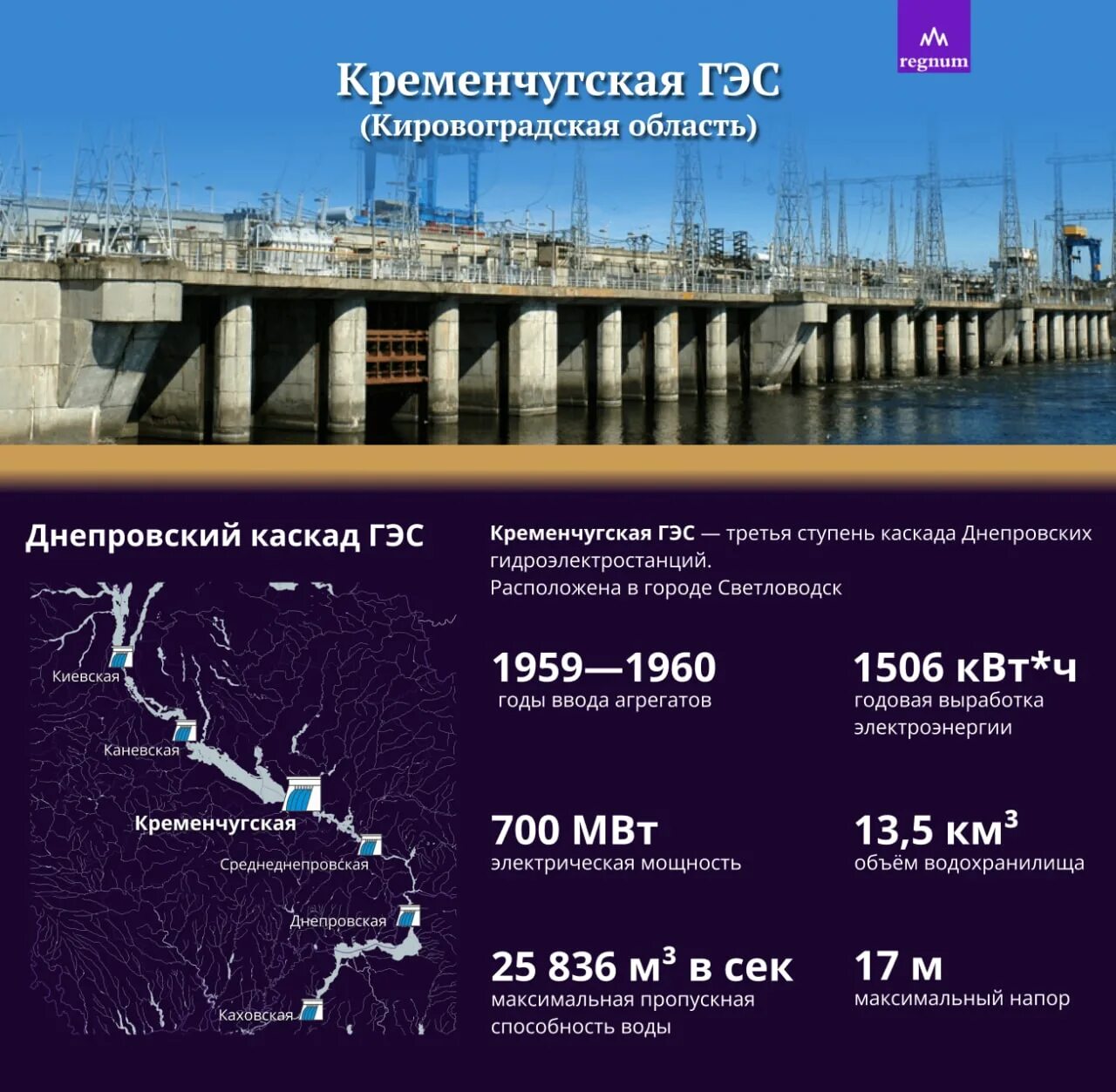 Какой напор воды имеет плотина днепровской гэс