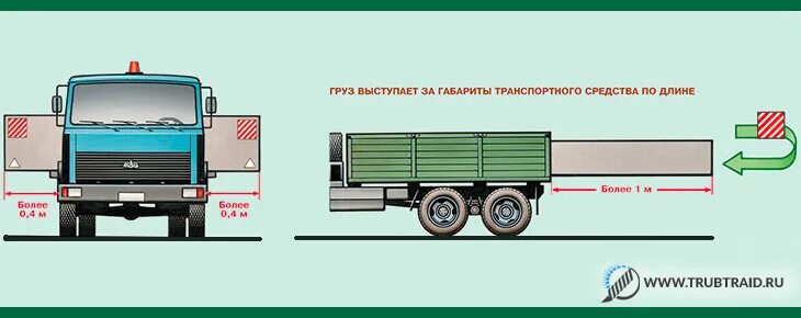 Разрешенные габариты автомобиля. Габариты перевозимых грузов на автотранспорте высота ширина.