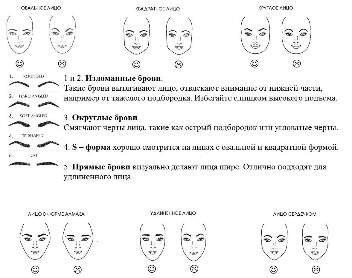 Правильная форма бровей схема. Схема коррекции бровей перед покраской. Схема построения бровей на лице для перманентного макияжа. Как выбрать правильную форму бровей по типу лица.