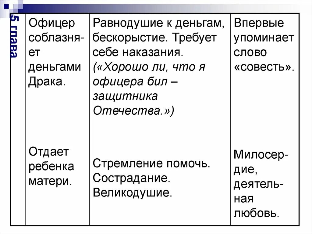 Поступки ивана флягина. Очарованный Странник духовный путь Ивана Флягина. Этапы жизни Ивана Флягина план. Очарованный Странник таблица. Духовно нравственное состояние Ивана Флягина.