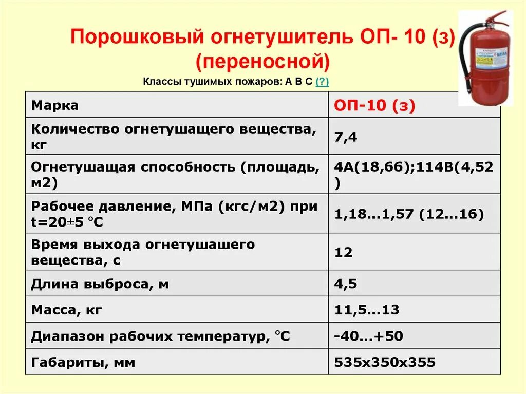 Огнетушитель ОП-5 огнегасящая способность. ОП-10 огнетушитель параметры. Вес огнетушителя ОП-2. Огнетушащая способность огнетушителей таблица.