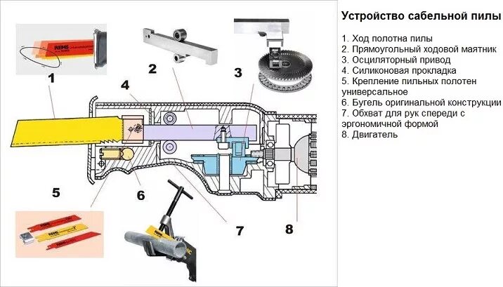 Устройство сабельной пилы