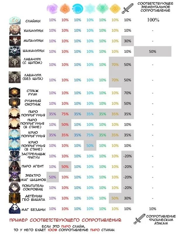 Genshin characters calculator