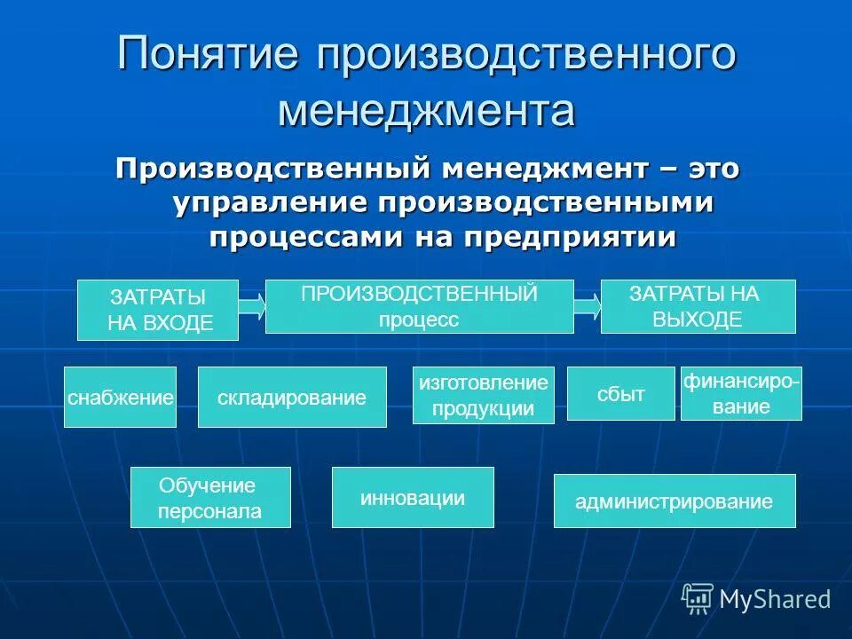 Анализ управления производством