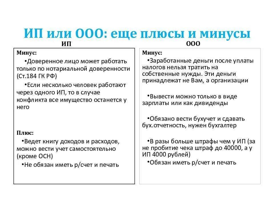 Минусы индивидуального предпринимателя. Плюсы и минусы открытия ооо. ооо или ип плюсы и минусы таблица. отличия ип и ооо. отличие ооо от ип плюсы и минусы.