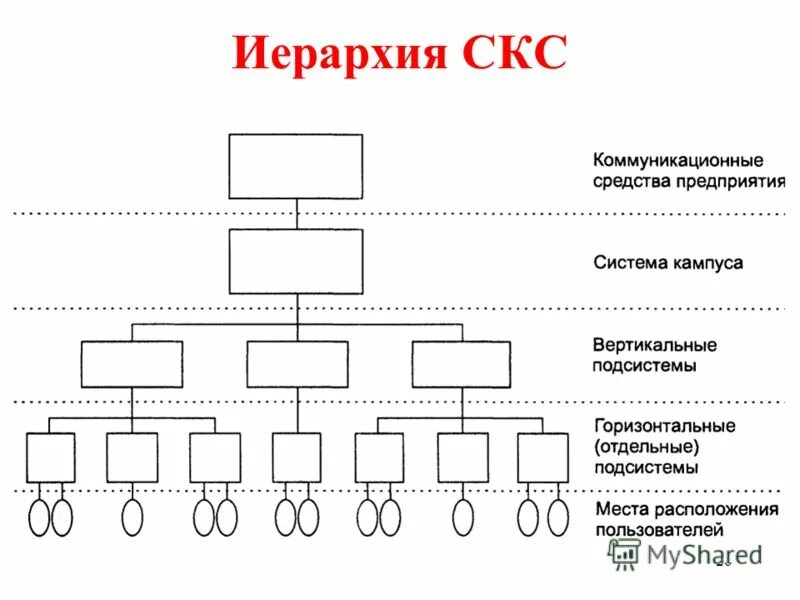 Физический уровень передачи данных. Иерархия скс. методы передачи данных на физическом уровне. методы передачи дискретных данных на физическом уровне. теоретические основы передачи данных.