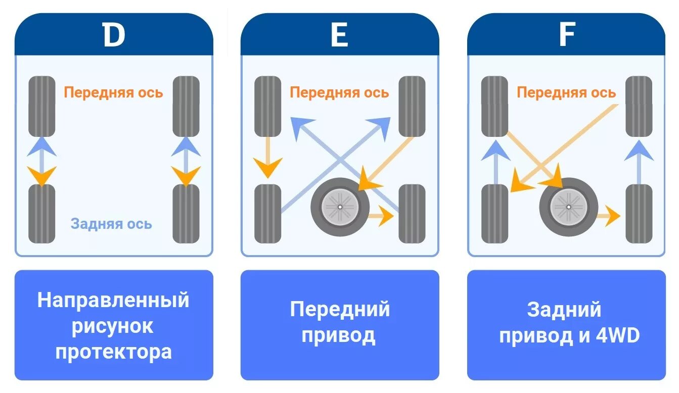 При какой температуре менять зимнюю резину