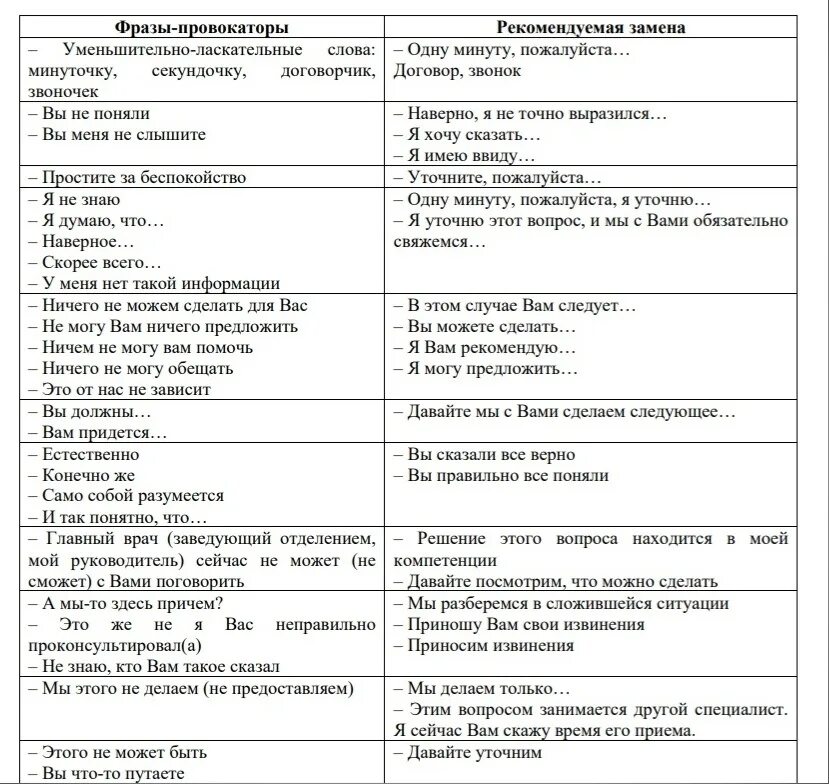 Запрет слова россия. Перечень запрещенных выражений. Список фраз для врачей от Минздрава. Фразы для общения с пациентом. Фразы про пациента.