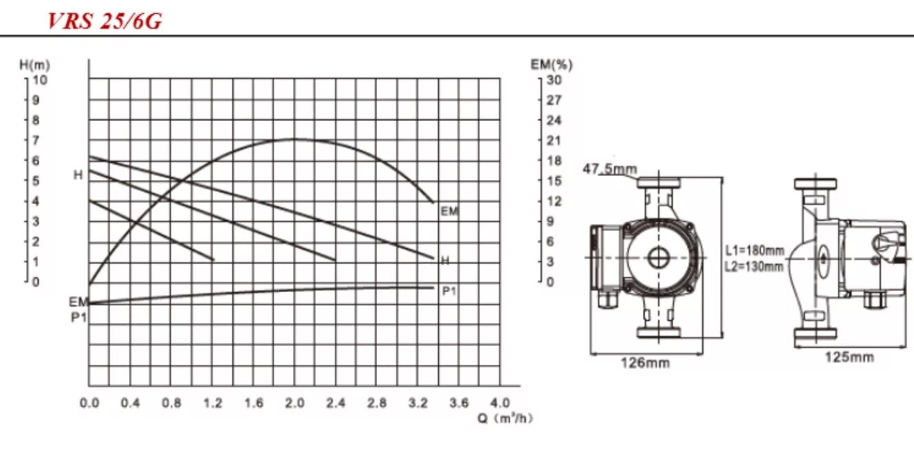 Насос valtec 25 6. Насос Valtec RS 25/4-180. Валтек 25 6. Насос циркуляционный VRS 256 18 0. Насос циркуляционный Valtec 25/8-180.