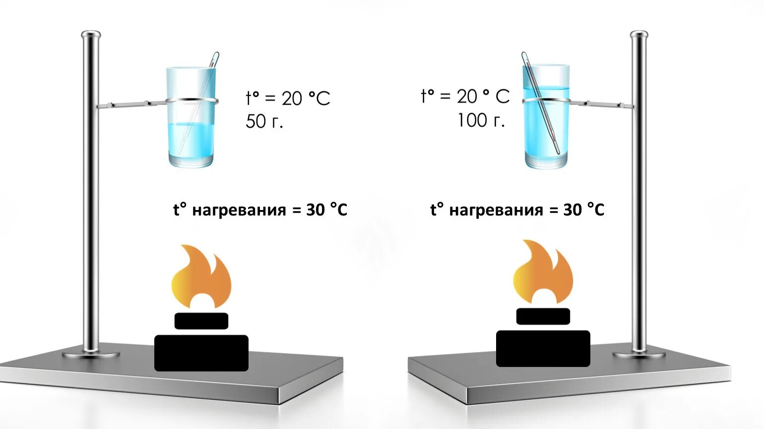 Теплота нагрева воздуха. Количество теплоты презентация. Теплота нагревания. Нагревание тела. Теплота физика.