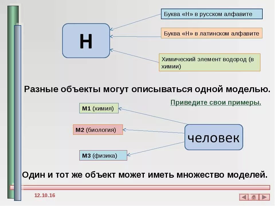 Приведите примеры моделей объектов.. Примеры разных моделей одного объекта. Объект и несколько моделей. Одна модель несколько объектов примеры. Привести примеры моделей объектов