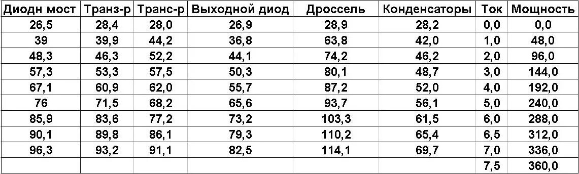 12в сколько ампер. Таблица ватт ампер 220 вольт. Ампер в КВТ 380 вольт. Таблица ватт ампер 220. Таблица ватт ампер 12 вольт.