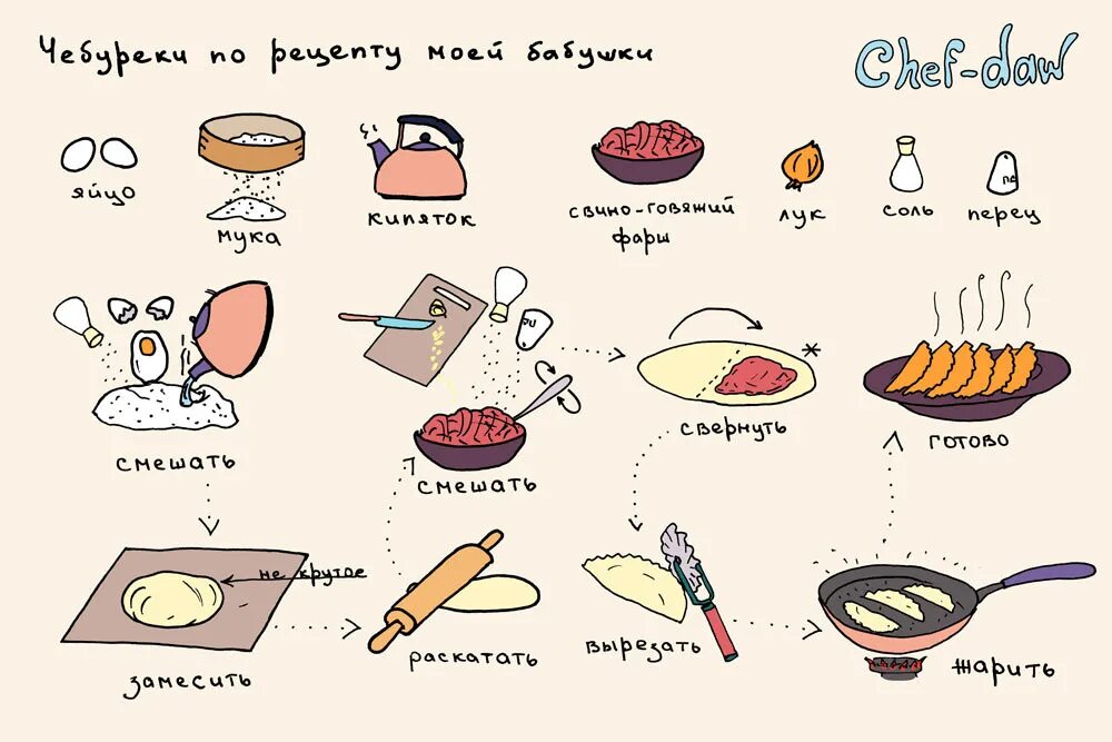 Рецепт давай какой нибудь. Рецепты в картинках. простые рецепты в картинках. рецепты в картинках пошагово. рецепты в картинках для детей.