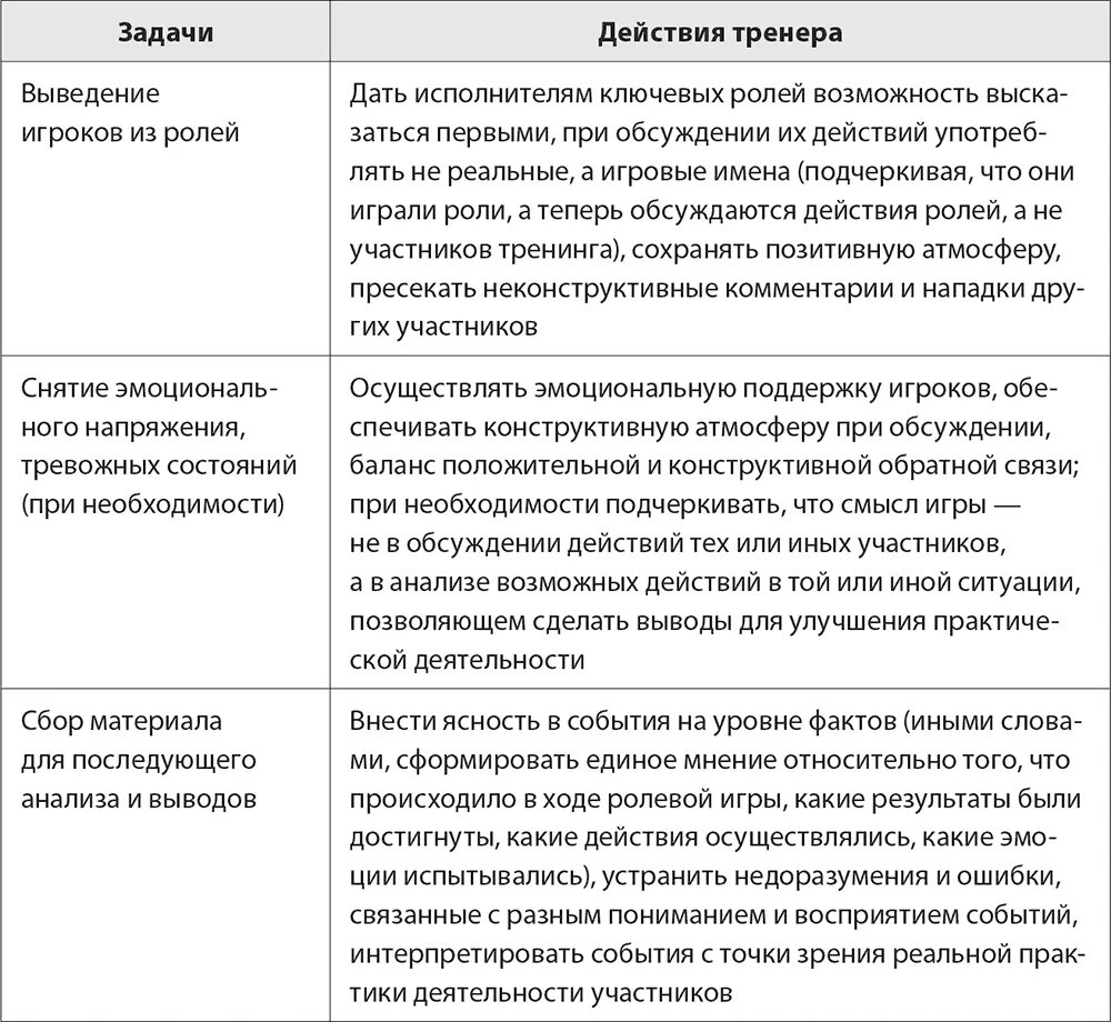 Анализ развлечения. Роли участников в тренинге. Анализ ролевых профилей.