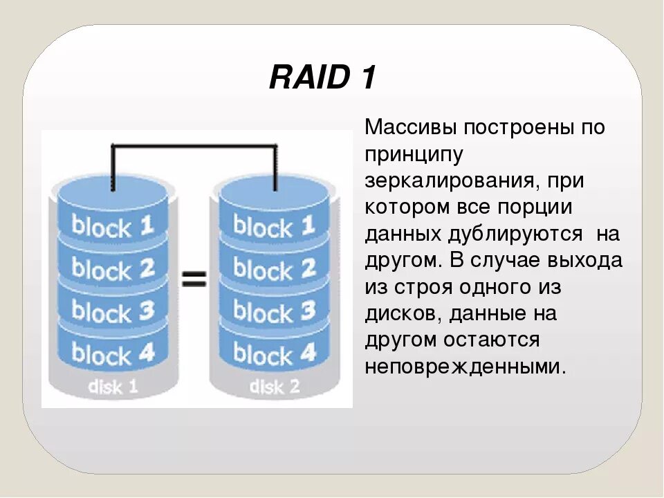 Рейд массивы дисков. Raid 10 схема. Raid 01 и Raid 10. Raid 1 схема. Raid 1, Raid 10 и Raid 5..