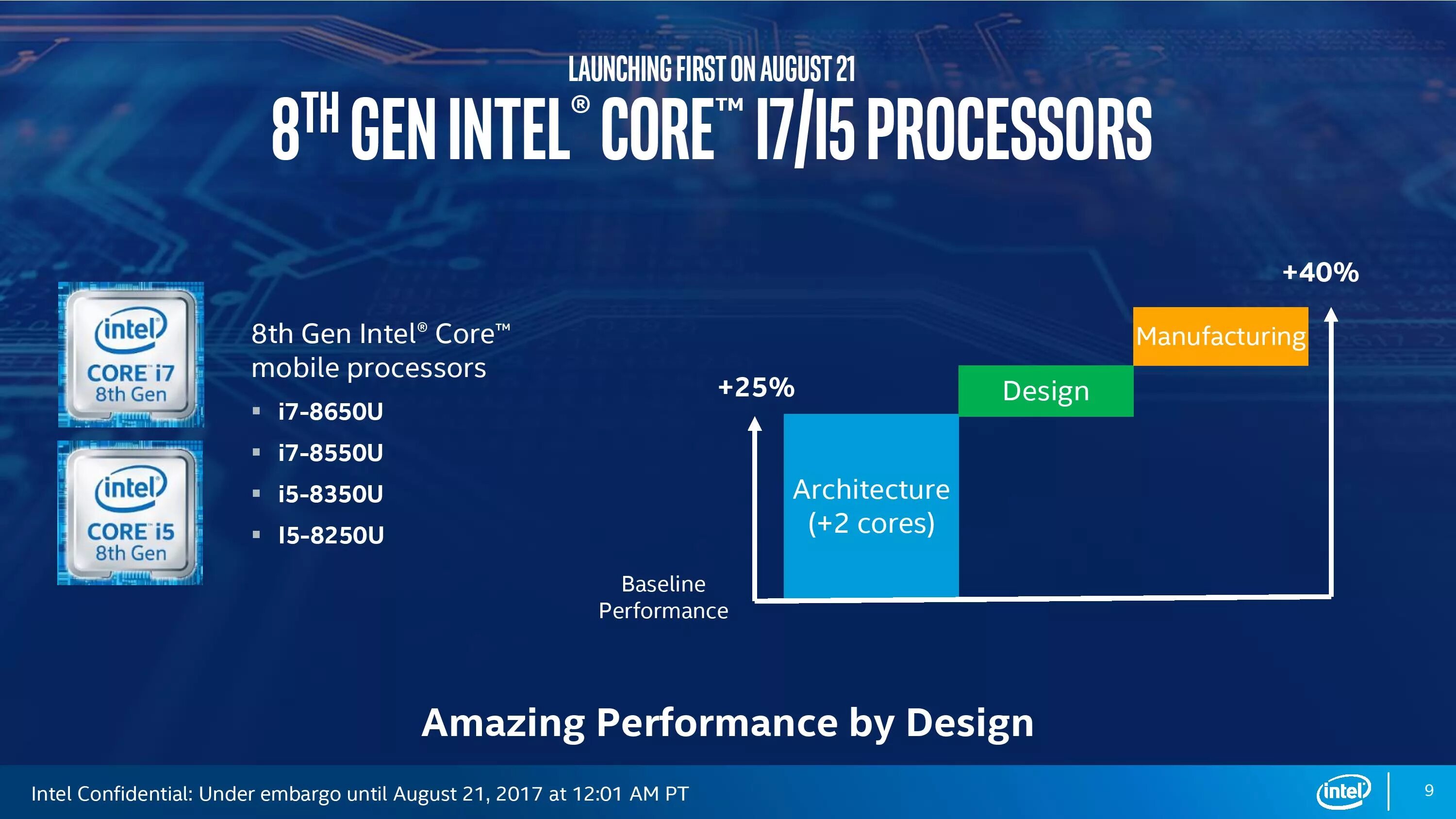 Intel 8 series. Intel Core 5 8th Gen. Core i7-8650u. Процессор Core i5 8250u. Intel 8 поколения.