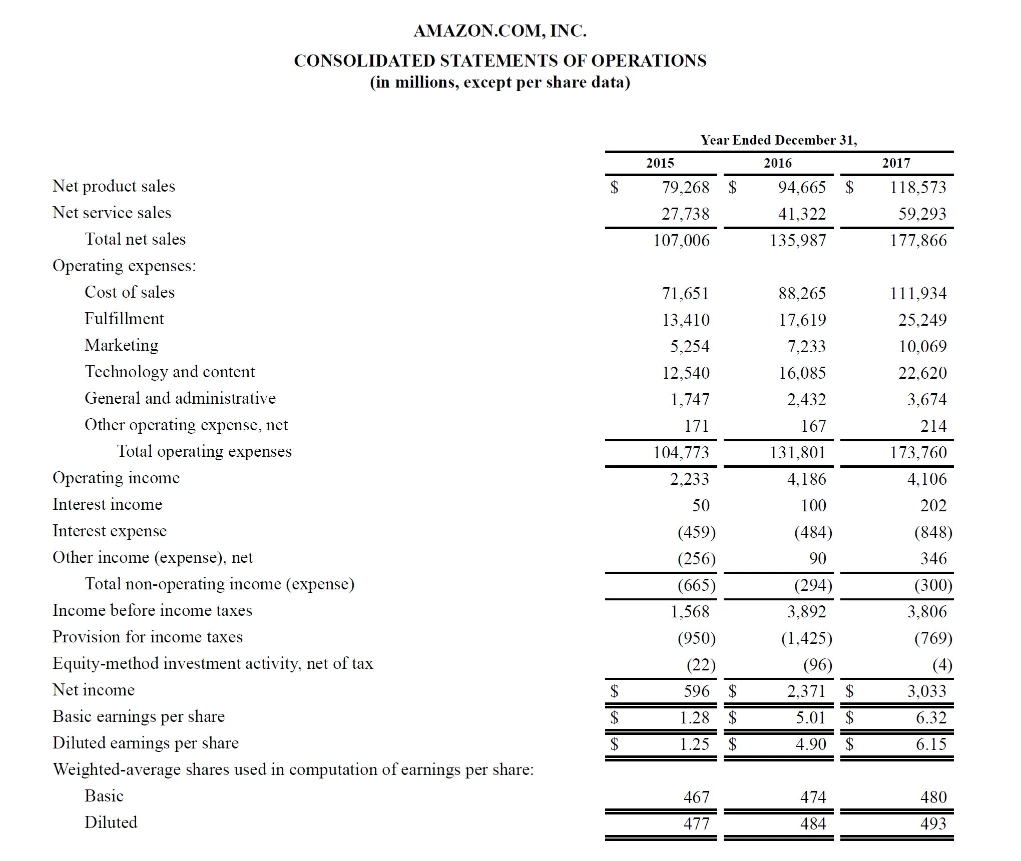 Including statement. Income Statement в бухгалтерии. Income Statement example. Profit and loss Income Statement. P L отчет о прибылях и убытках пример.