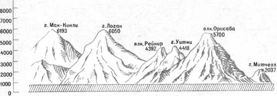 Вулкан Орисаба на карте. Вулеан рейнирна карте Северной Америки. Вулкан Рейнир на карте. Вулкан Орисаба на карте Северной Америки.