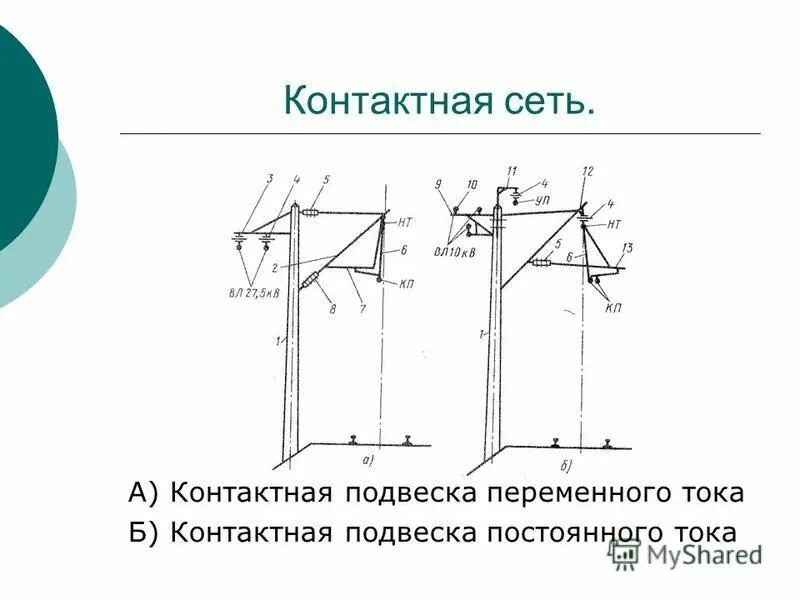 Напряжение на железной дороге