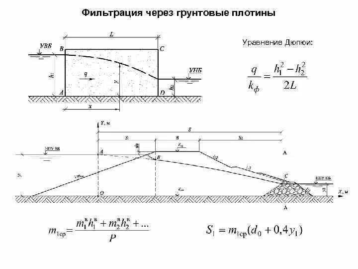 Депрессионная кривая грунтовой плотины. Расчет коэффициента фильтрации. Расчет дамб. Расчет дамб. Расчет устойчивости откоса плотины.