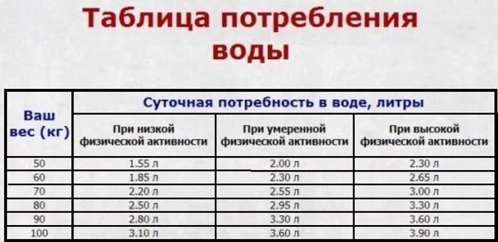 Норма суточной мочи у взрослого. Норма воды в день. Таблица нормы воды в день. Количество выпитой жидкости в норме. Норма выпиваемой воды в сутки.