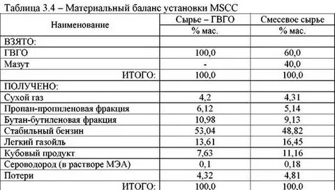 Баланс нпз