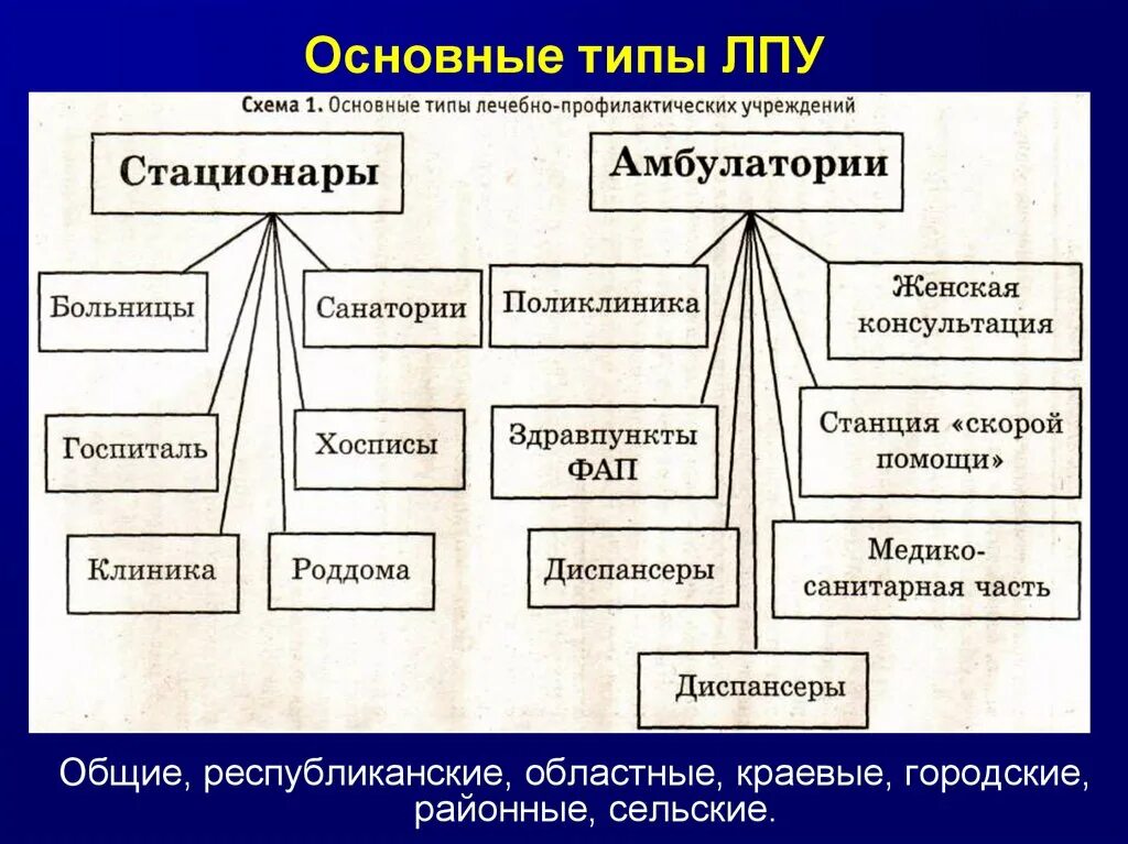 Вид медицинского учреждения это. Вид медицинского учреждения это. Вид медицинского учреждения это. Вид медицинского учреждения это. Основные типы лечебно-профилактических учреждений.