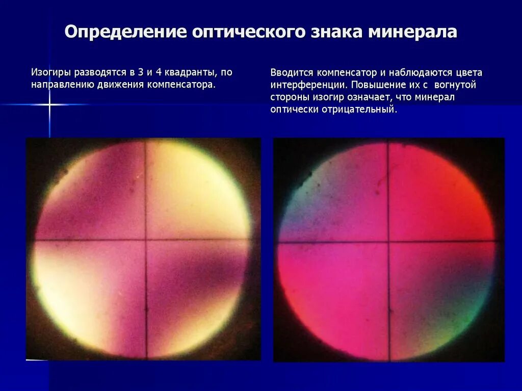 Оптические определения. Оптический знак. Оптический знак кристалла. Оптическое определение минералов. Определение оптического знака кристалла.