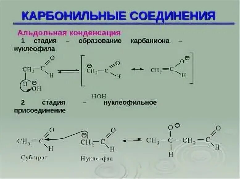 Получите карбонильные соединения