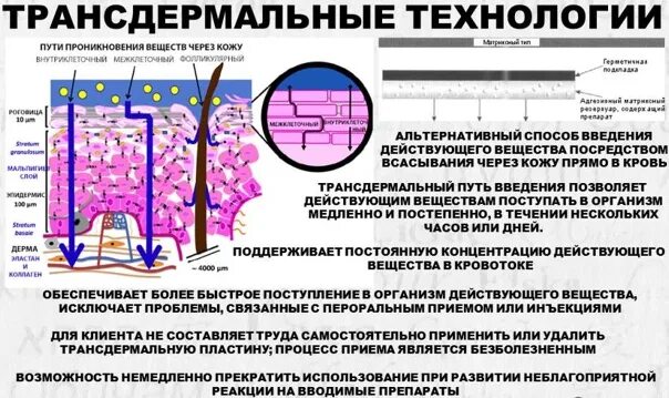 Трансдермальную терапевтическую систему рецепт