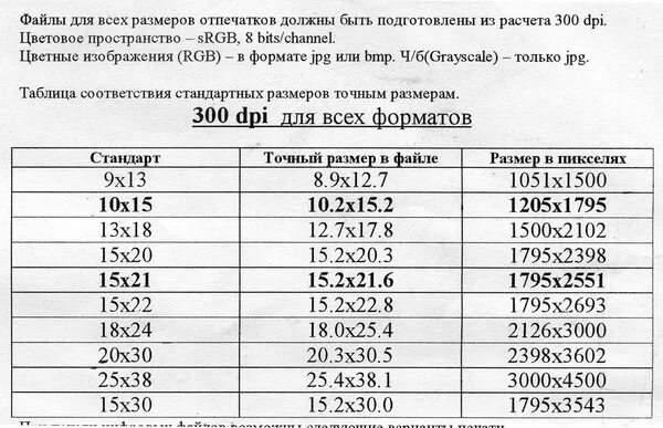 Размер png в пикселях. Форматы фотографий для печати 10х10. Размеры фотографий в пикселях стандарты. Стандарты фотографий Размеры для печати. Форматы фотографий для печати в пикселях.