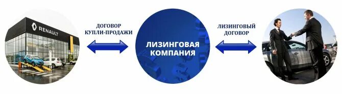 Постановка на учет лизинговой. Лизинг авто. Приобретения автомобиля в лизинге. Выкупной лизинг. Корпоративный автомобиль лизинговая компания.