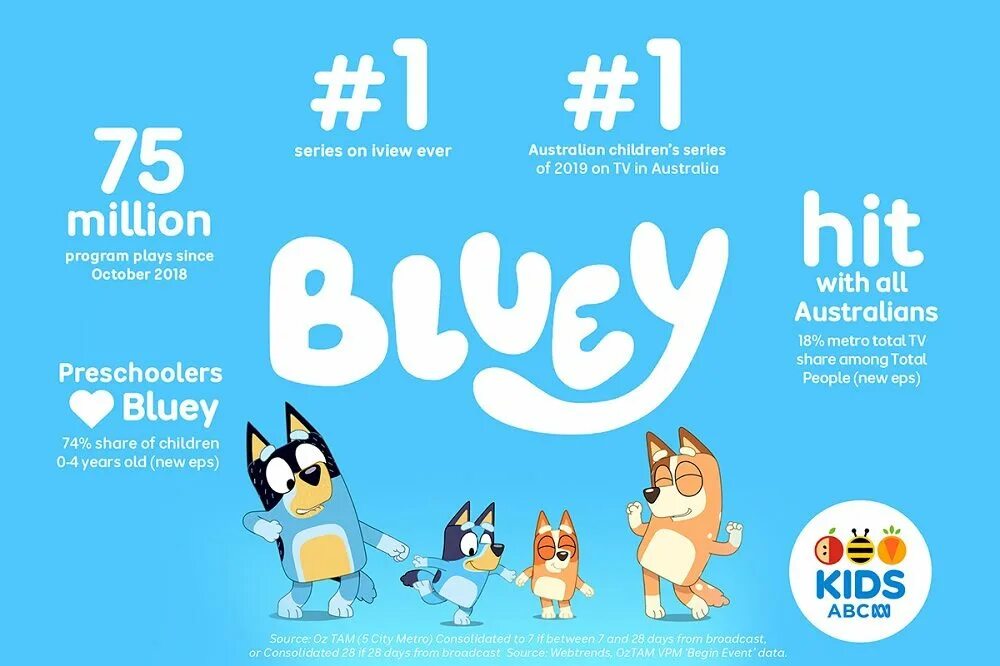 Bluey the sign. Bluey 2021. Джо Брумм Bluey. Bluey Pat. Bluey Постер.