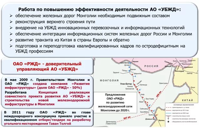 История развития ржд